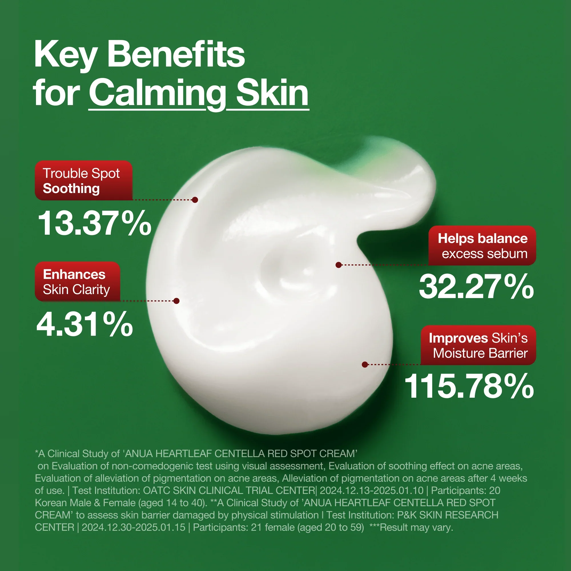 ANUA Centella Red Spot Cream 30mL - Image 5