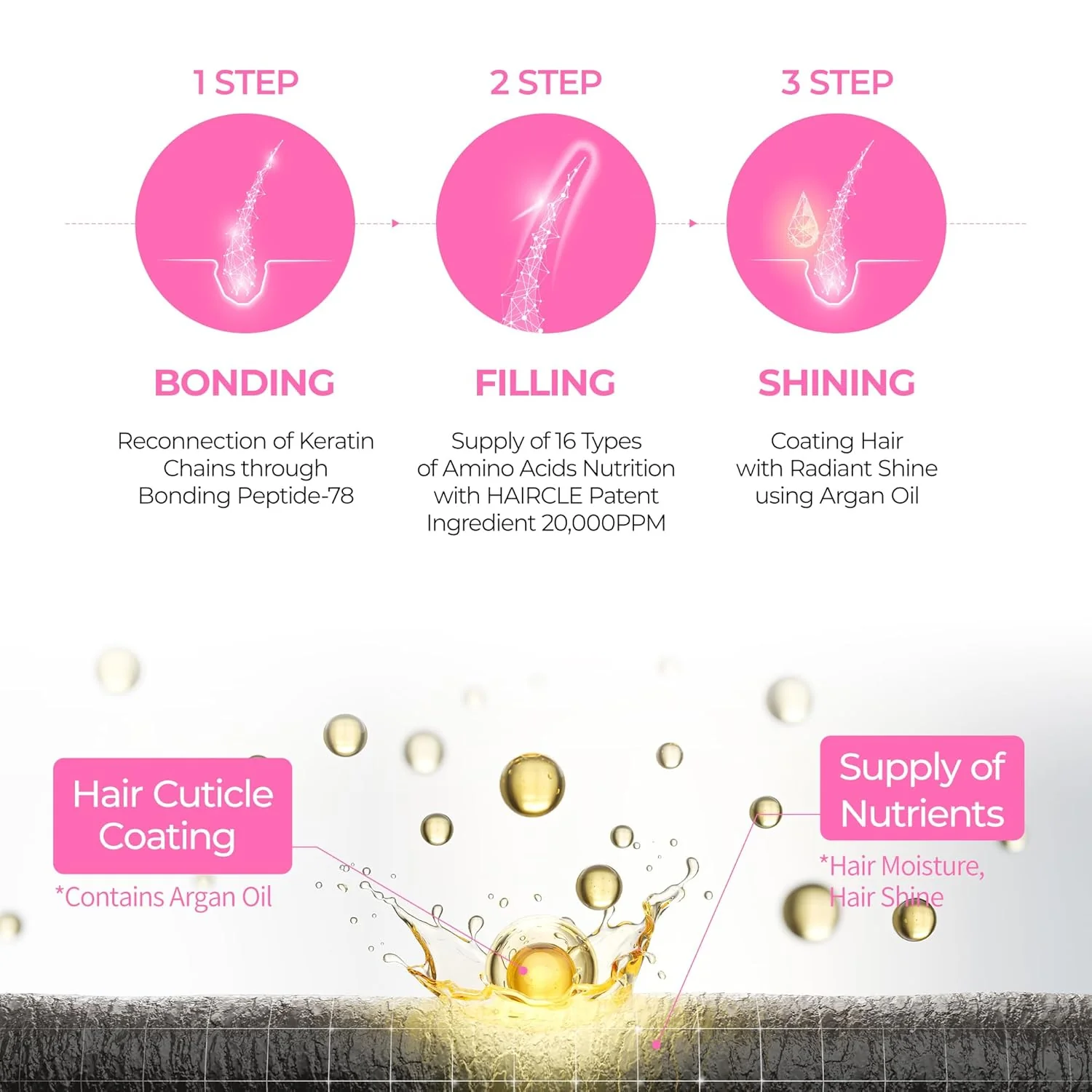 Dr.Melaxin Bondex Protein Bonding Remodeling Clinic 250ml - Image 7