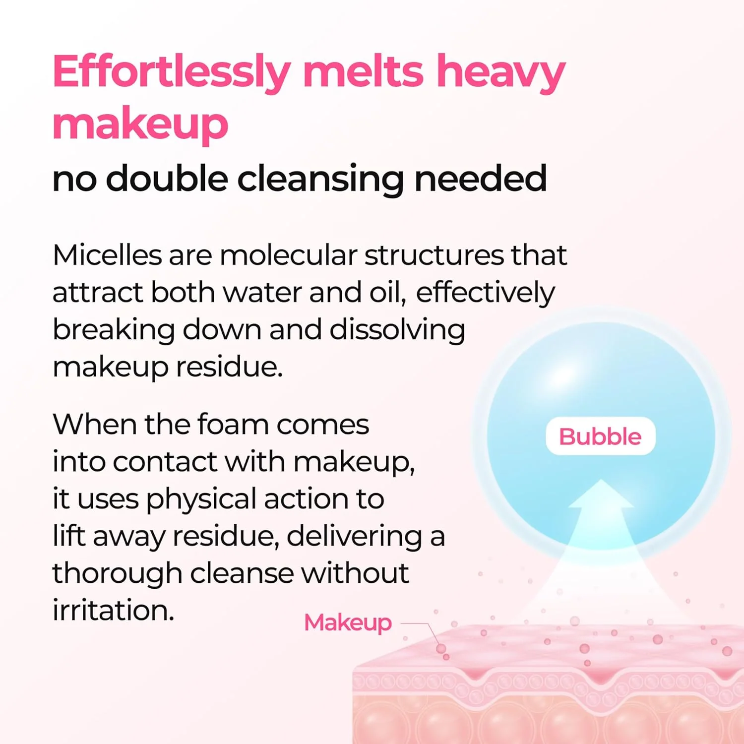 Dr.Melaxin Melting Cleanser 150ml - Image 4