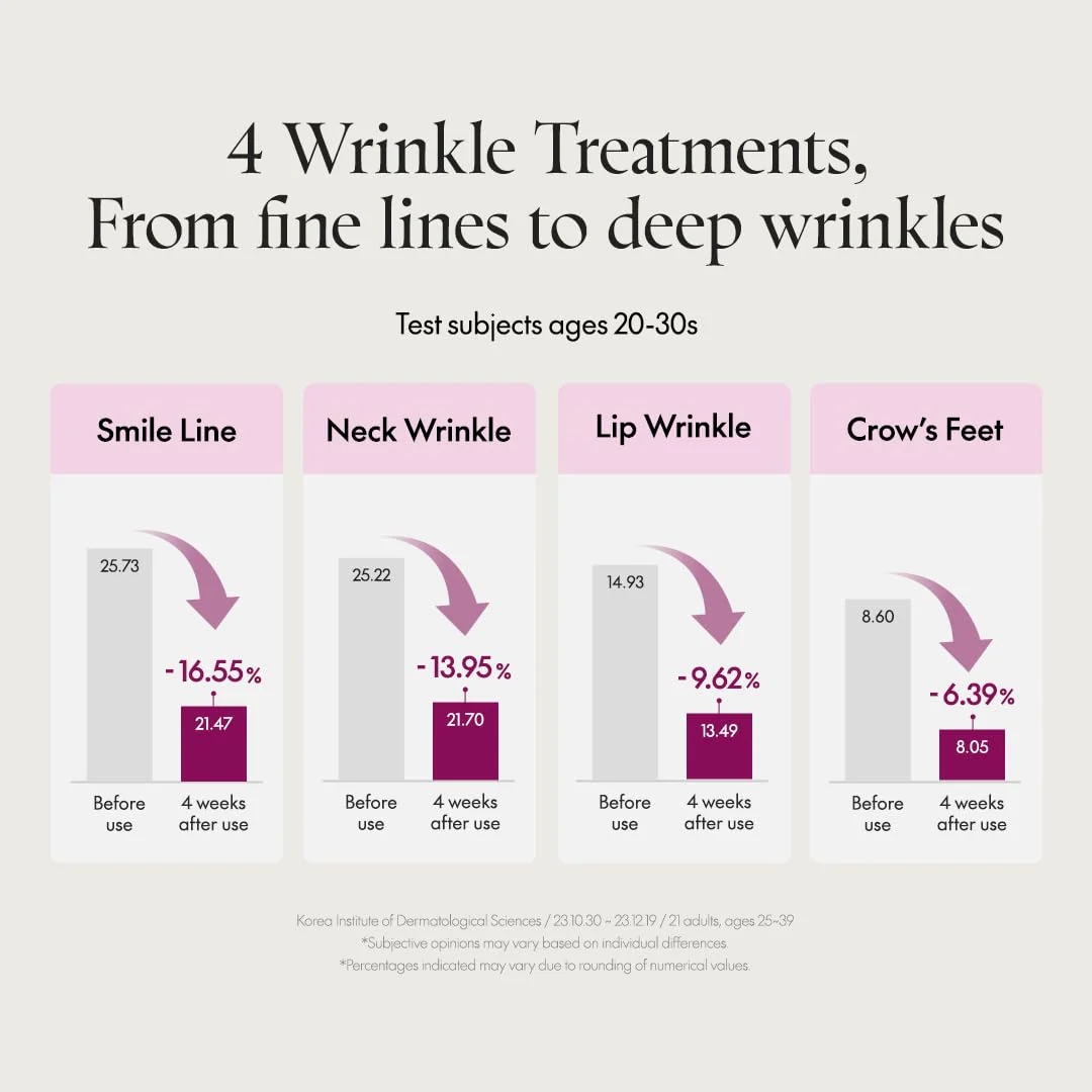 PURITO Timeless Bloom Retinol Spot Cream - Image 4