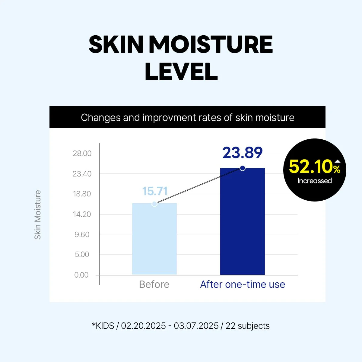 ROUND LAB Birch Juice Moisturizing Sun Cushion SPF 50+ - Image 7