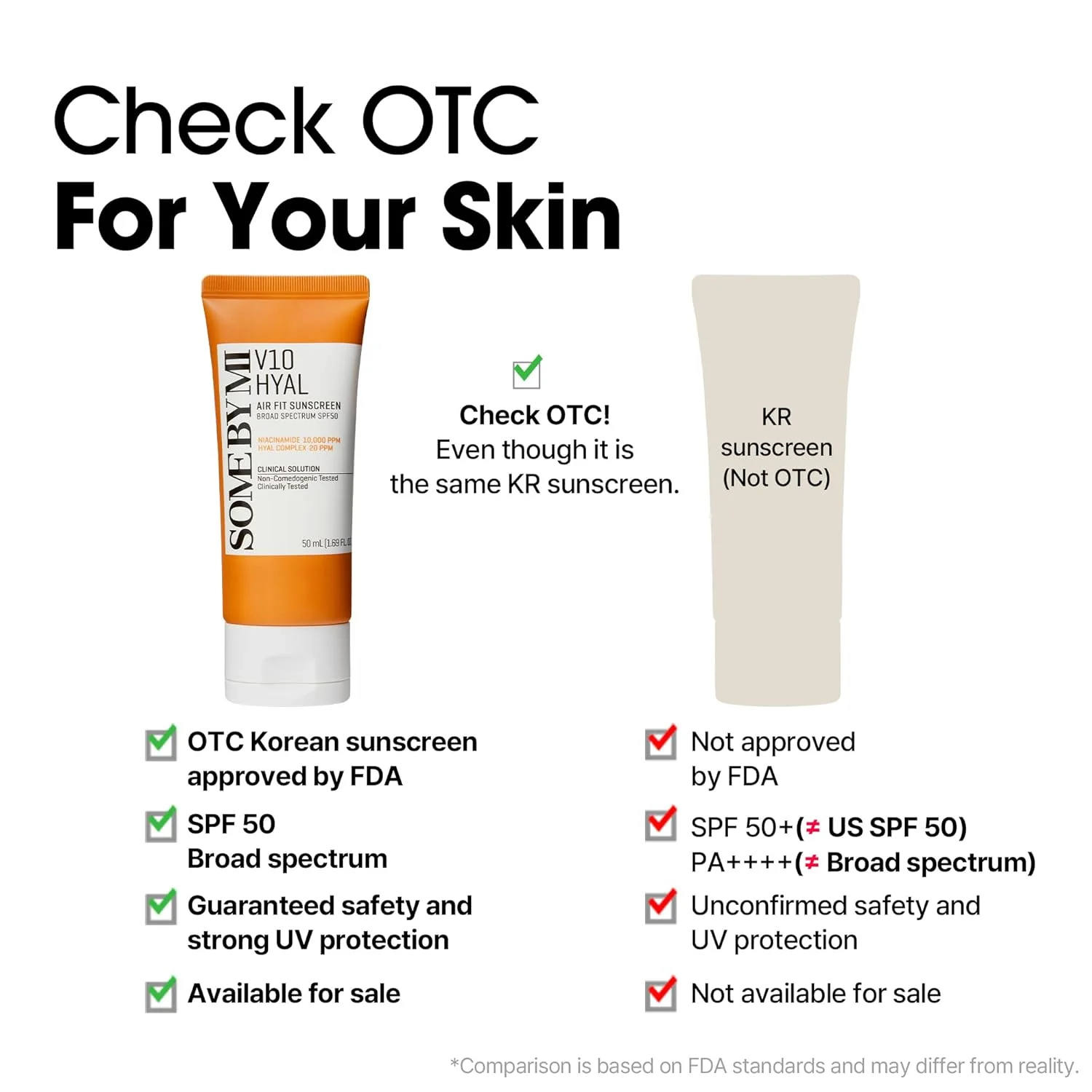 SOME BY MI V10 Hyal Air Fit Sunscreen SPF 50 - Image 8